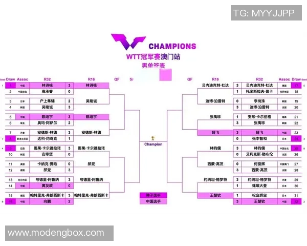 杭州乒乓球队在洲际杯积分榜上以61分稳居第一名展现强劲实力